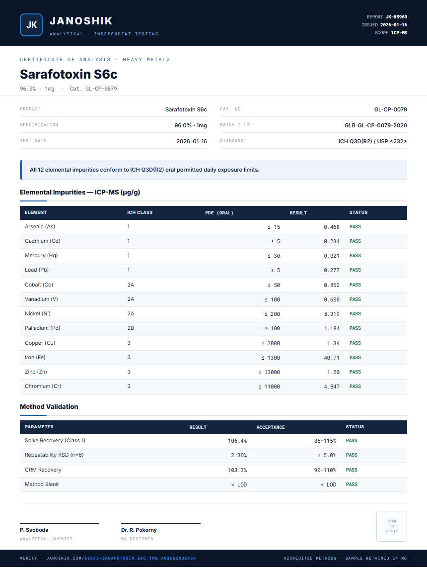 Sarafotoxin S6c Heavy Metals report by Janoshik Analytical