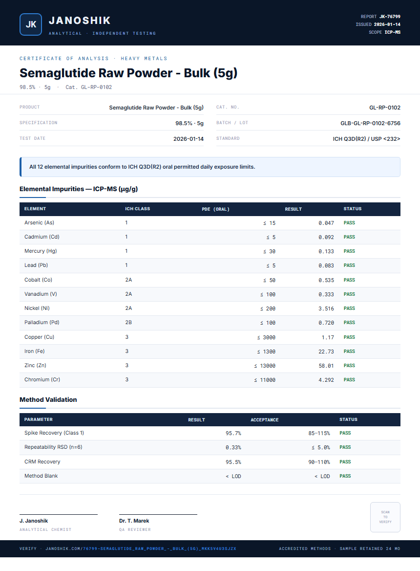 Semaglutide Raw Powder - Bulk (5g) Heavy Metals report by Janoshik Analytical