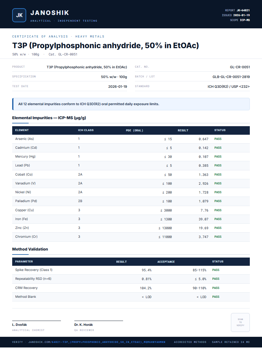 T3P (Propylphosphonic anhydride, 50% in EtOAc) Heavy Metals report by Janoshik Analytical