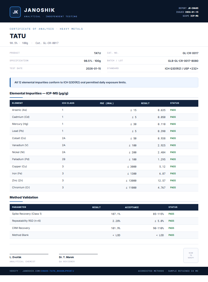 TATU Heavy Metals report by Janoshik Analytical