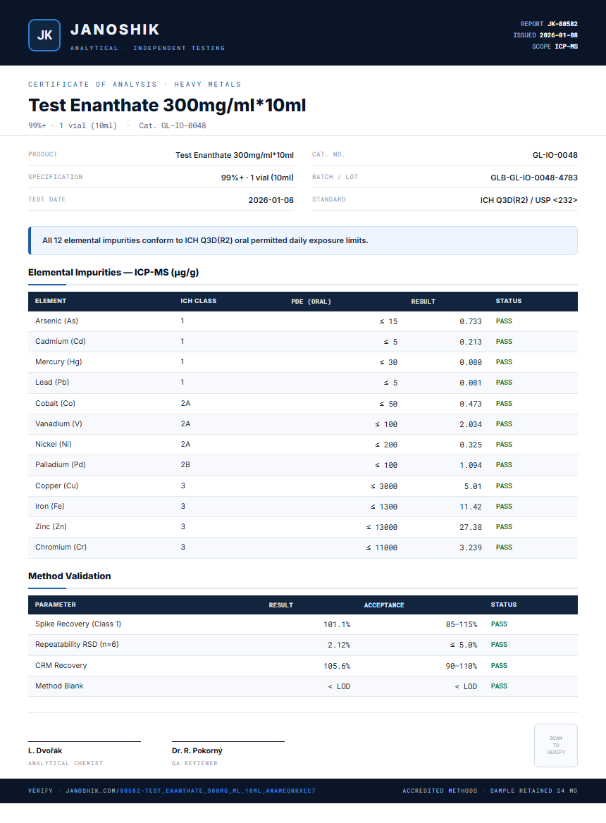 Test Enanthate 300mg/ml*10ml Heavy Metals report by Janoshik Analytical