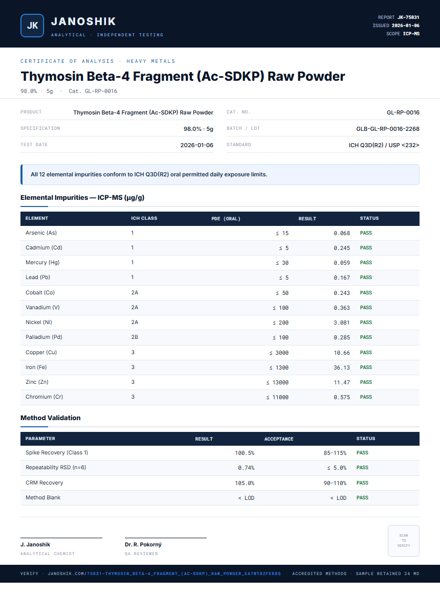 Thymosin Beta-4 Fragment (Ac-SDKP) Raw Powder Heavy Metals report by Janoshik Analytical