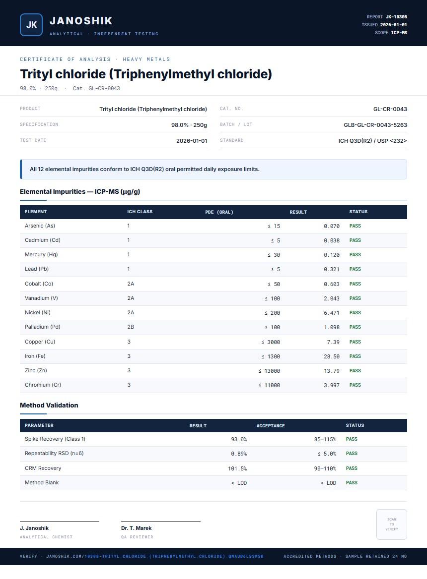 Trityl chloride (Triphenylmethyl chloride) Heavy Metals report by Janoshik Analytical
