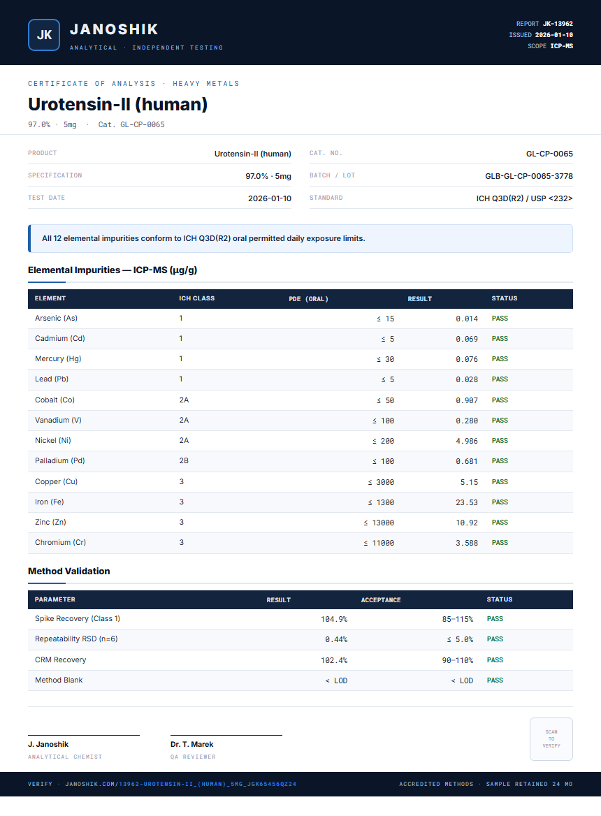 Urotensin-II (human) Heavy Metals report by Janoshik Analytical