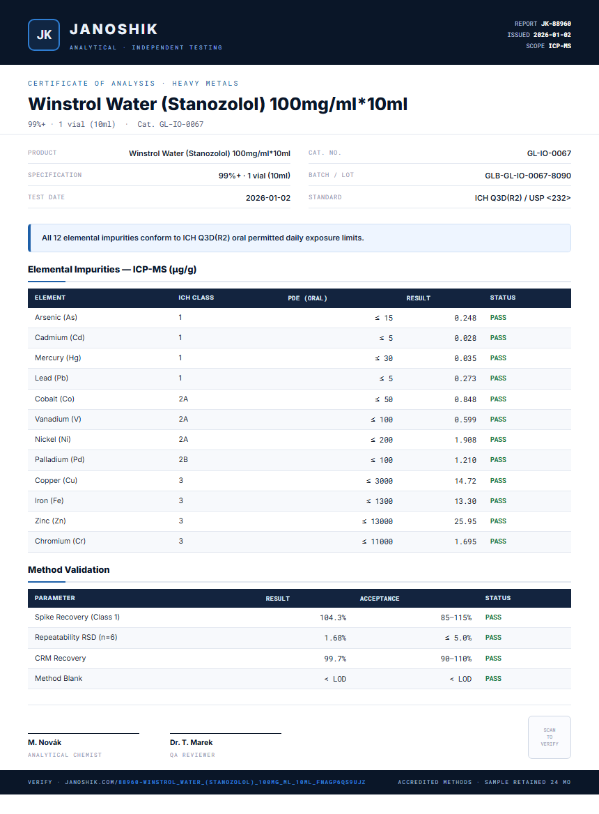 Winstrol Water (Stanozolol) 100mg/ml*10ml Heavy Metals report by Janoshik Analytical