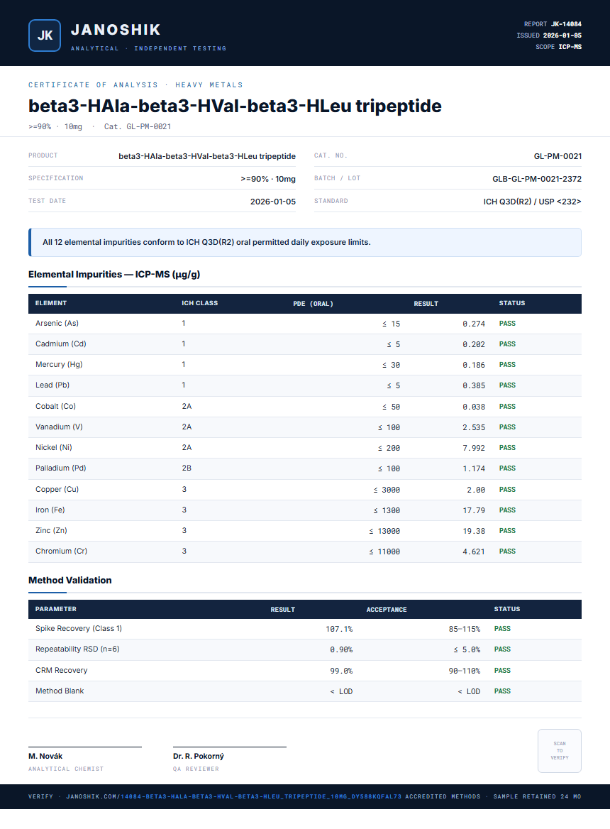 beta3-HAla-beta3-HVal-beta3-HLeu tripeptide Heavy Metals report by Janoshik Analytical