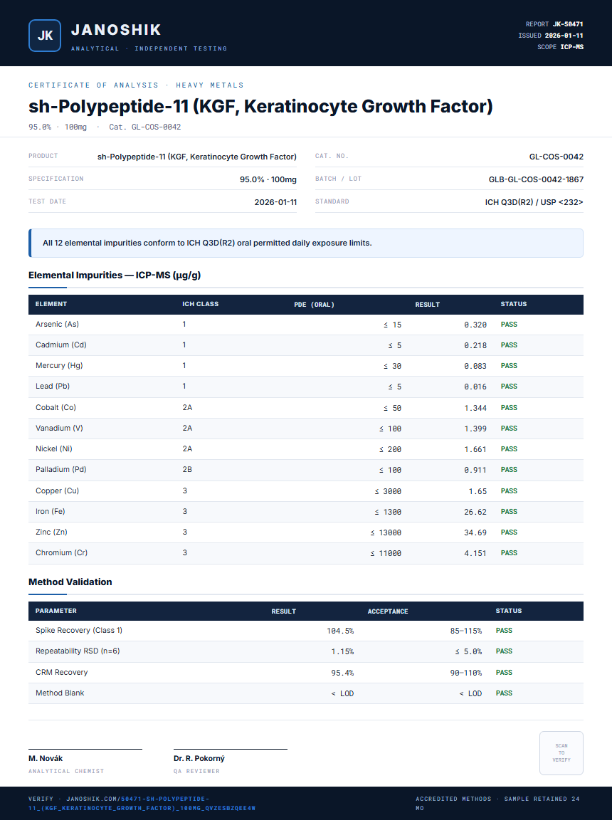 sh-Polypeptide-11 (KGF, Keratinocyte Growth Factor) Heavy Metals report by Janoshik Analytical