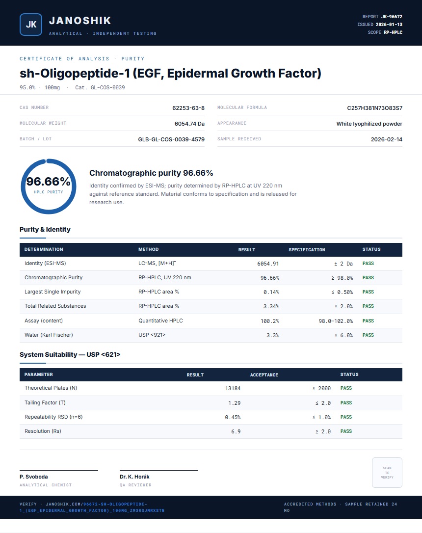 sh-Oligopeptide-1 (EGF, Epidermal Growth Factor) Purity (HPLC) report by Janoshik Analytical