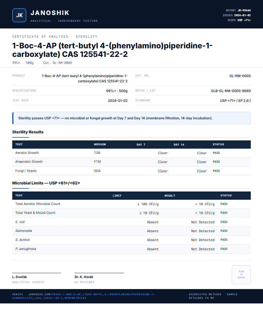 1-Boc-4-AP (tert-butyl 4-(phenylamino)piperidine-1-carboxylate) CAS 125541-22-2 Sterility report by Janoshik Analytical