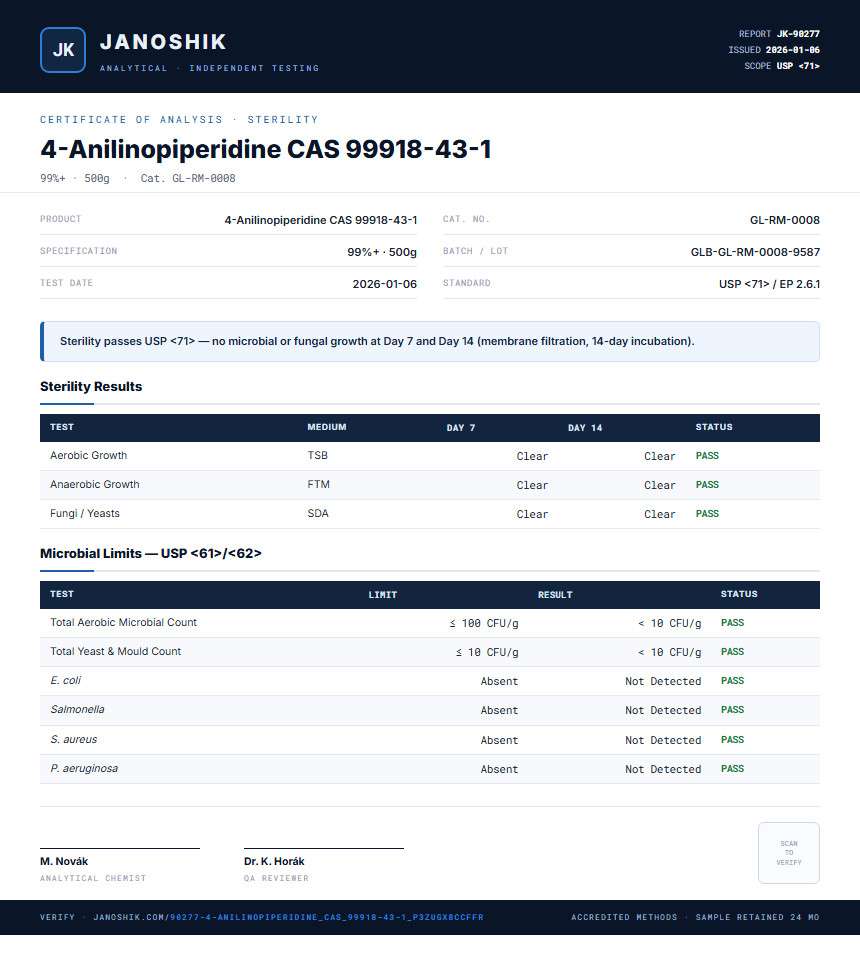 4-Anilinopiperidine CAS 99918-43-1 Sterility report by Janoshik Analytical
