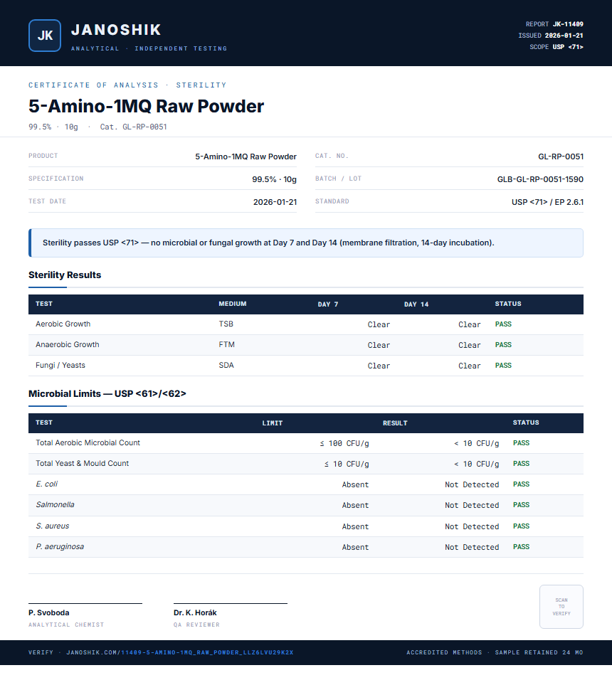 5-Amino-1MQ Raw Powder Sterility report by Janoshik Analytical
