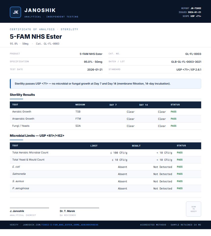 5-FAM NHS Ester Sterility report by Janoshik Analytical
