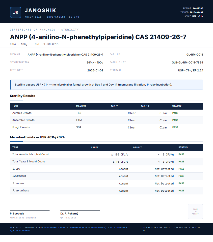 ANPP (4-anilino-N-phenethylpiperidine) CAS 21409-26-7 Sterility report by Janoshik Analytical