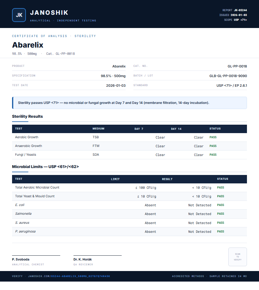 Abarelix Sterility report by Janoshik Analytical