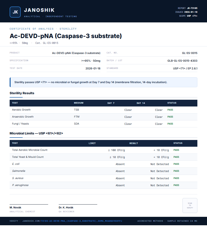 Ac-DEVD-pNA (Caspase-3 substrate) Sterility report by Janoshik Analytical