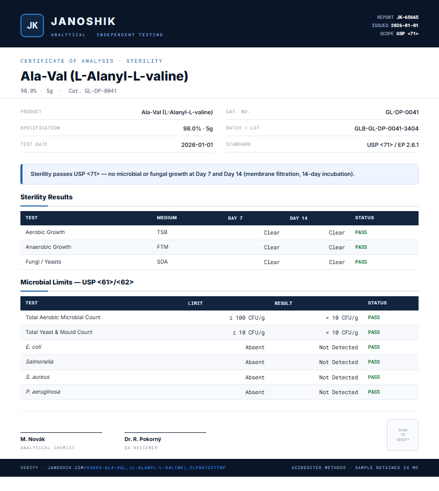 Ala-Val (L-Alanyl-L-valine) Sterility report by Janoshik Analytical