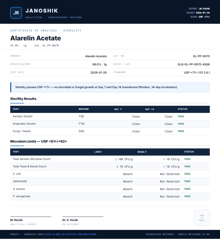 Alarelin Acetate Sterility report by Janoshik Analytical