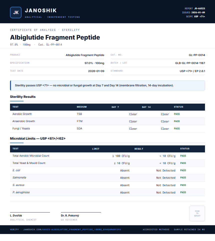 Albiglutide Fragment Peptide Sterility report by Janoshik Analytical
