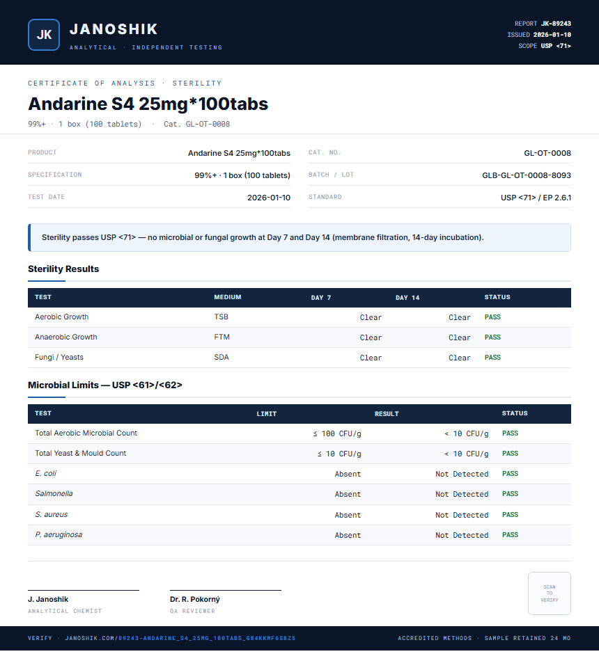 Andarine S4 25mg*100tabs Sterility report by Janoshik Analytical