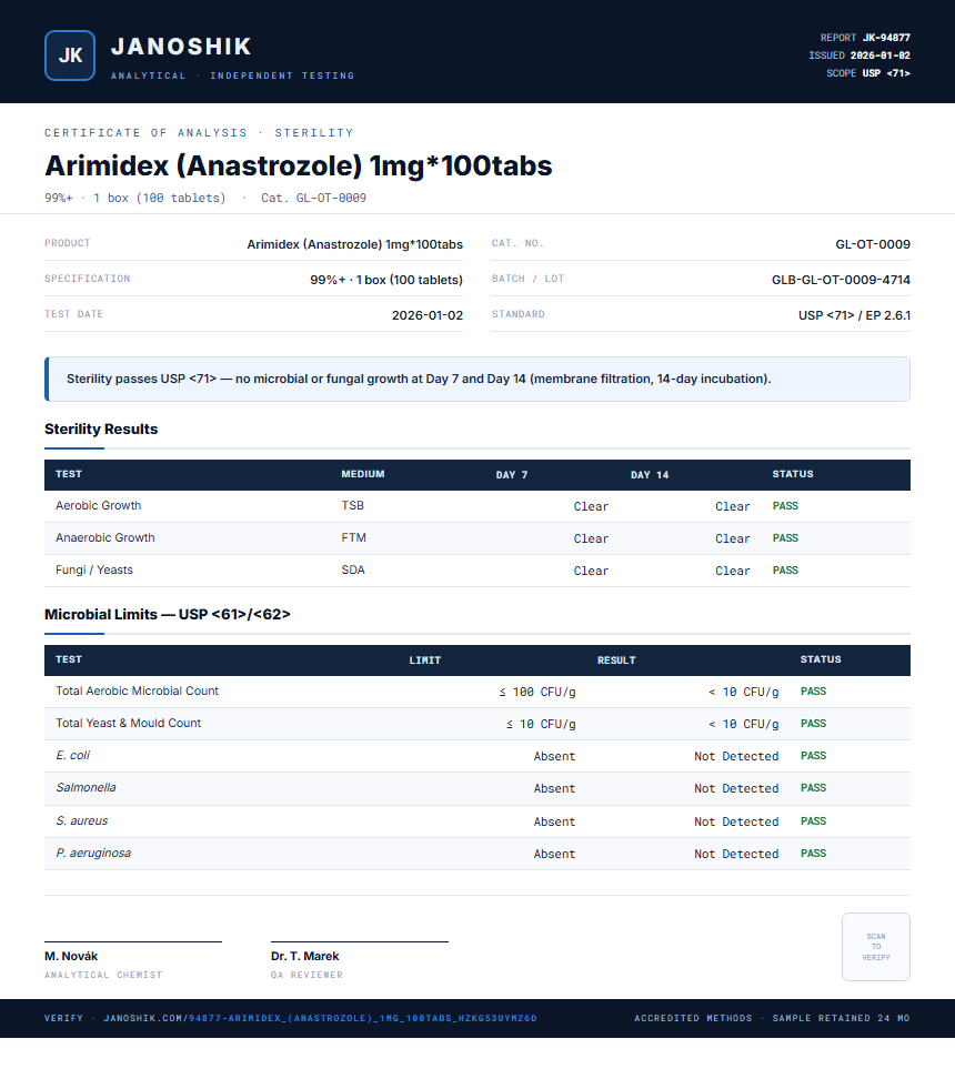 Arimidex (Anastrozole) 1mg*100tabs Sterility report by Janoshik Analytical
