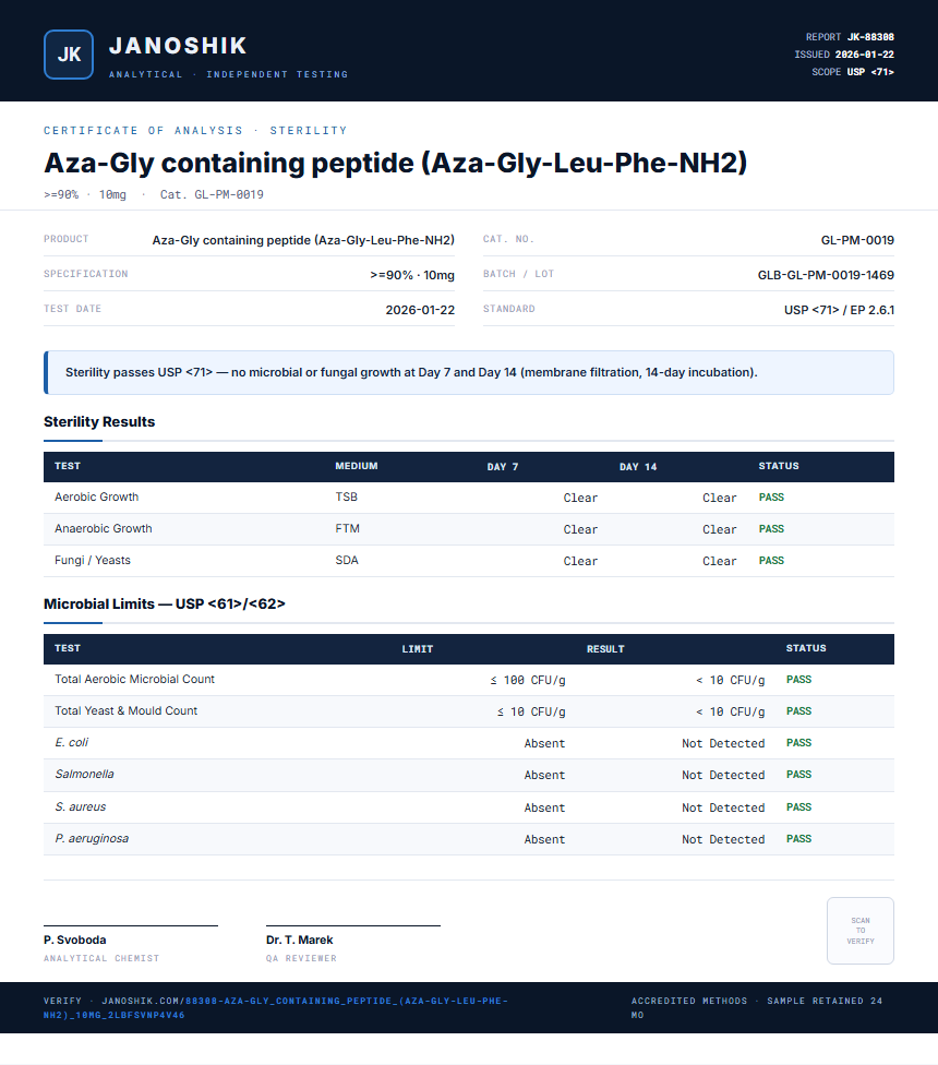Aza-Gly containing peptide (Aza-Gly-Leu-Phe-NH2) Sterility report by Janoshik Analytical