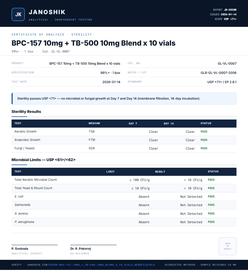 BPC-157 10mg + TB-500 10mg Blend x 10 vials Sterility report by Janoshik Analytical