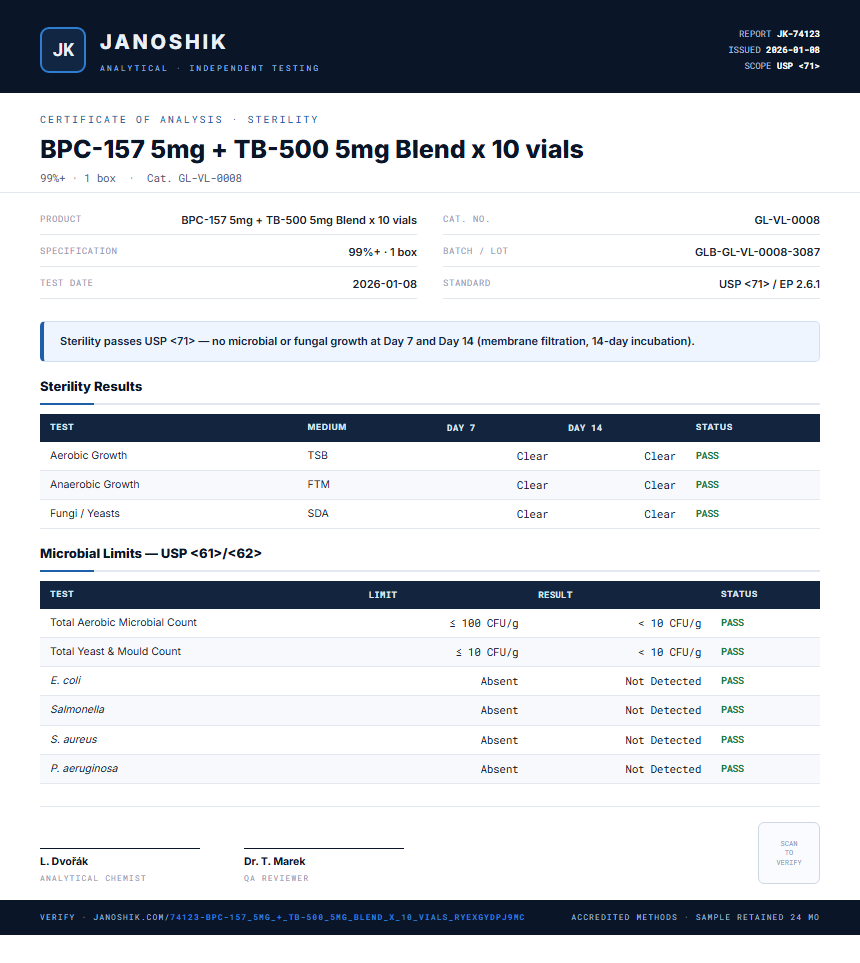 BPC-157 5mg + TB-500 5mg Blend x 10 vials Sterility report by Janoshik Analytical