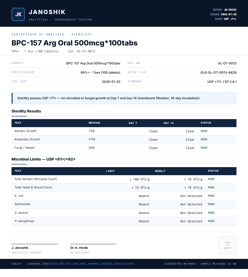 BPC-157 Arg Oral 500mcg*100tabs Sterility report by Janoshik Analytical