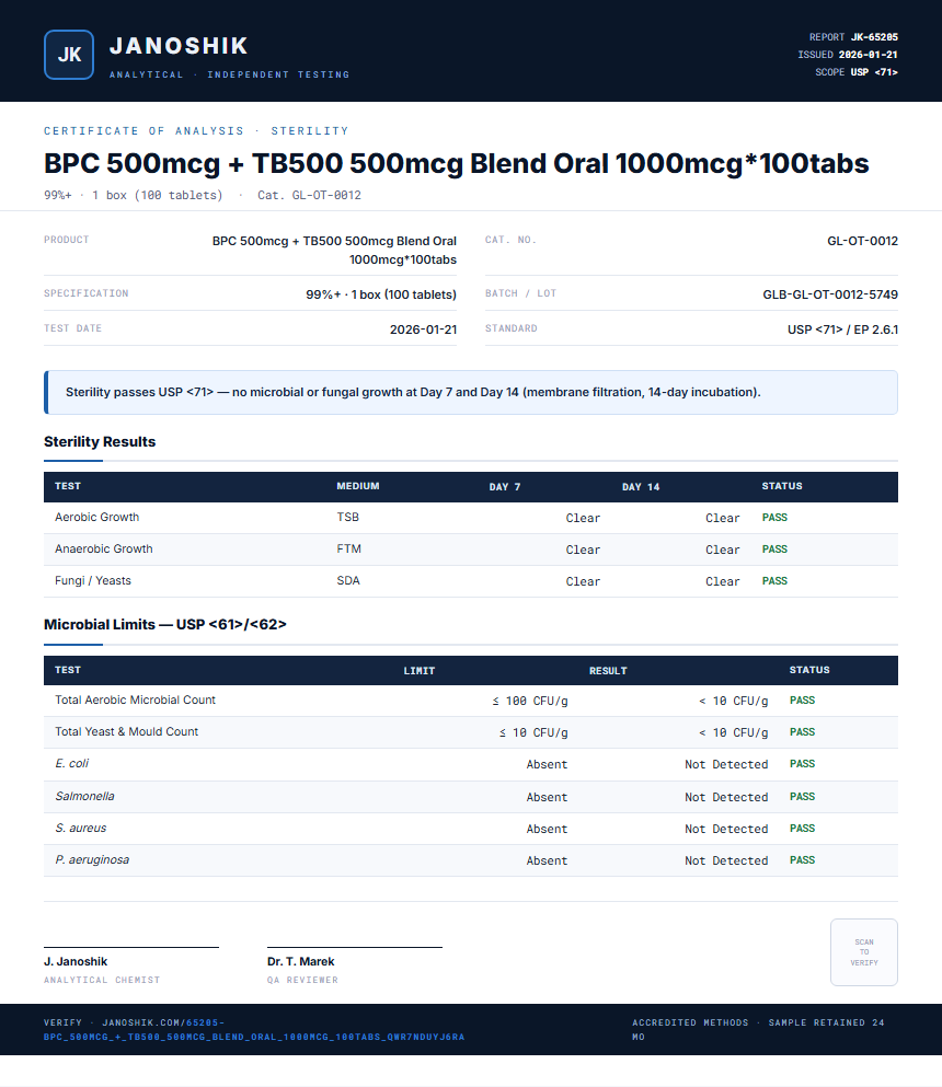 BPC 500mcg + TB500 500mcg Blend Oral 1000mcg*100tabs Sterility report by Janoshik Analytical