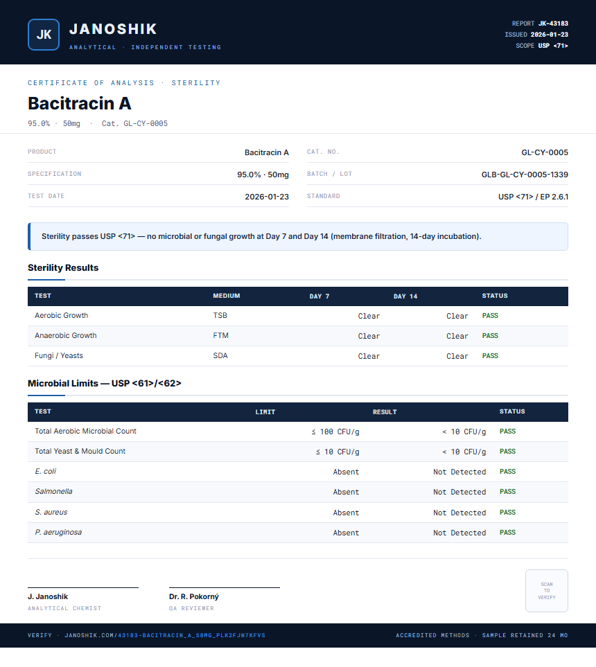 Bacitracin A Sterility report by Janoshik Analytical