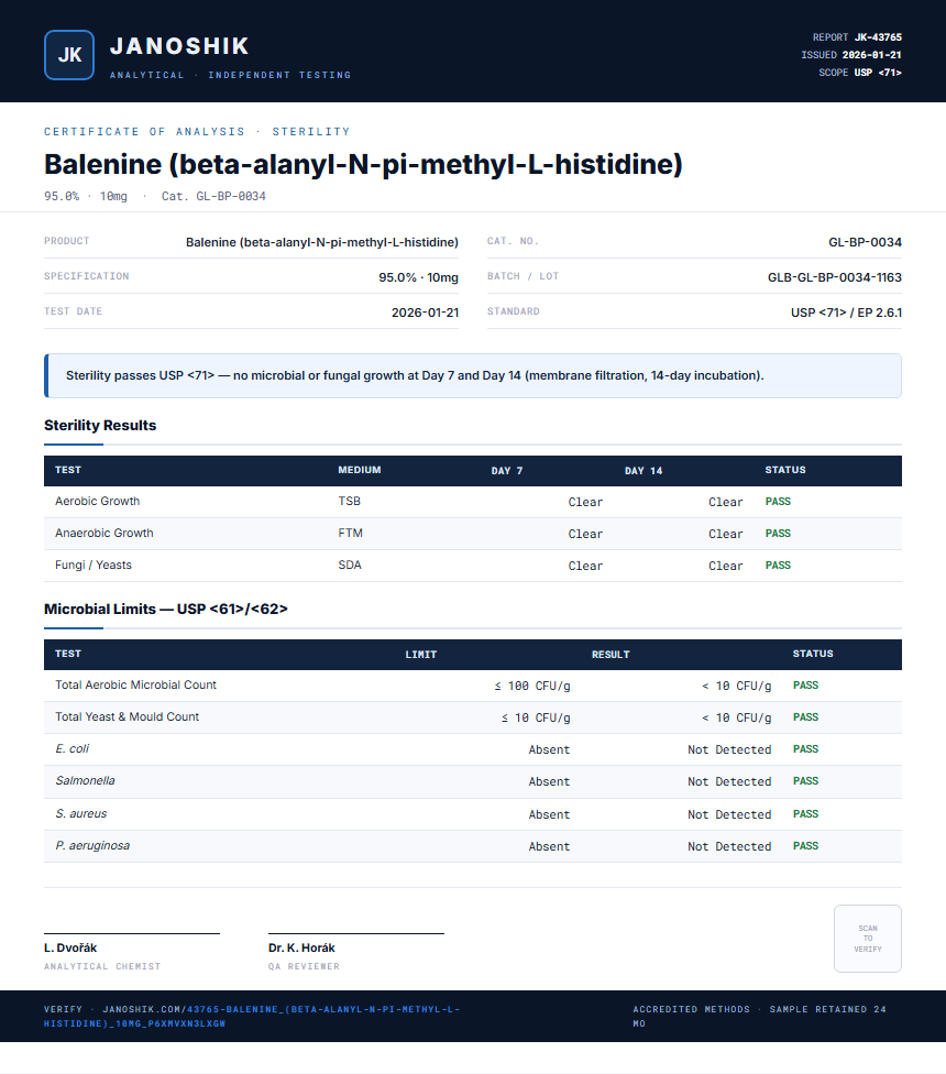 Balenine (beta-alanyl-N-pi-methyl-L-histidine) Sterility report by Janoshik Analytical