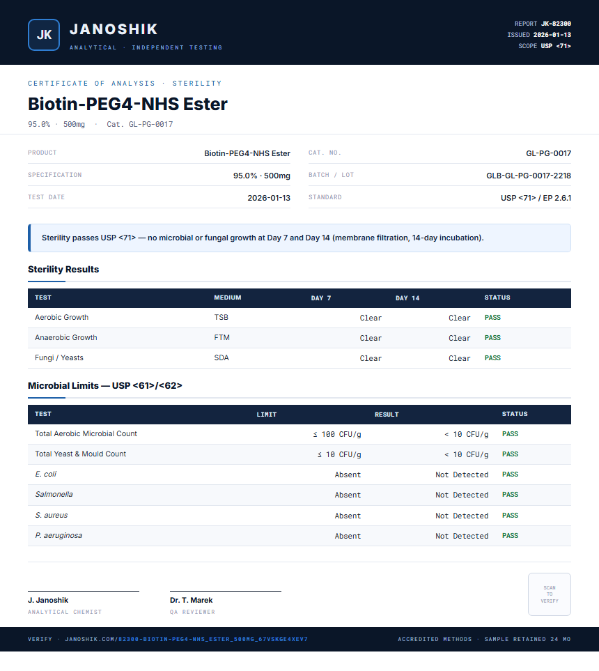 Biotin-PEG4-NHS Ester Sterility report by Janoshik Analytical