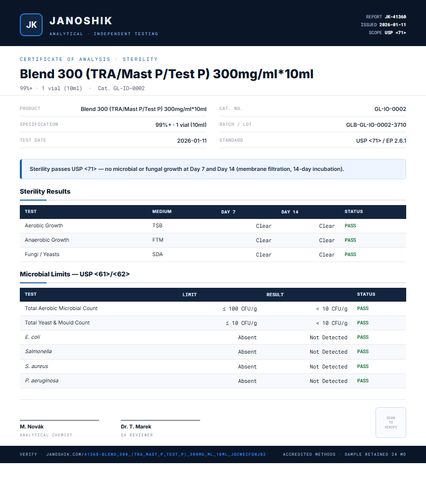 Blend 300 (TRA/Mast P/Test P) 300mg/ml*10ml Sterility report by Janoshik Analytical