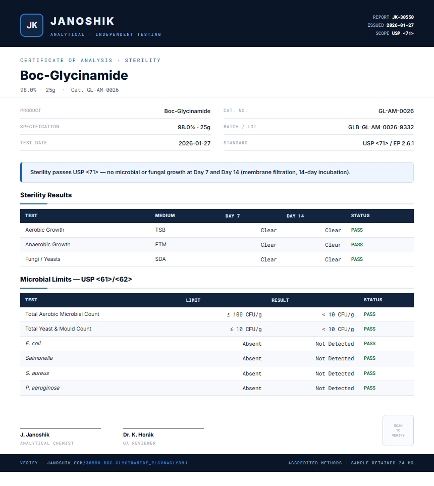 Boc-Glycinamide Sterility report by Janoshik Analytical