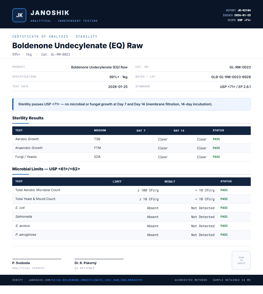 Boldenone Undecylenate (EQ) Raw Sterility report by Janoshik Analytical