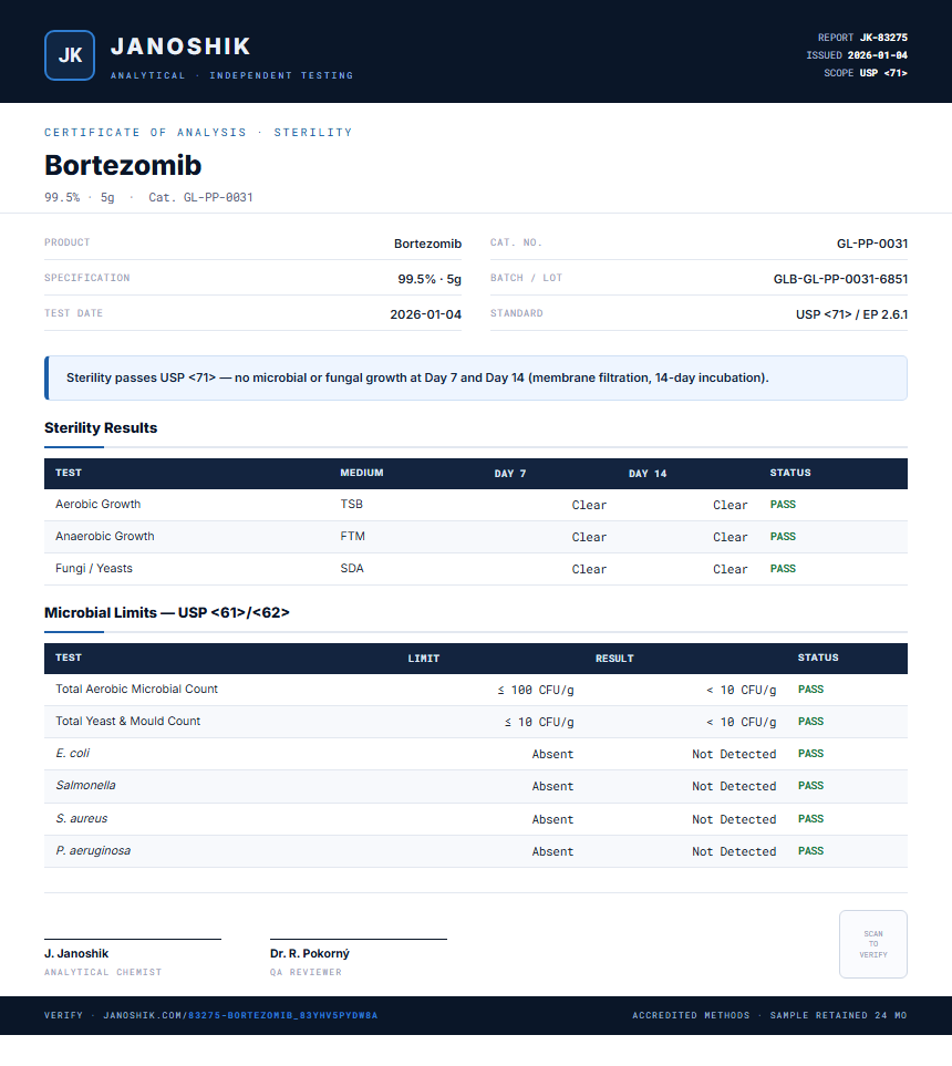 Bortezomib Sterility report by Janoshik Analytical