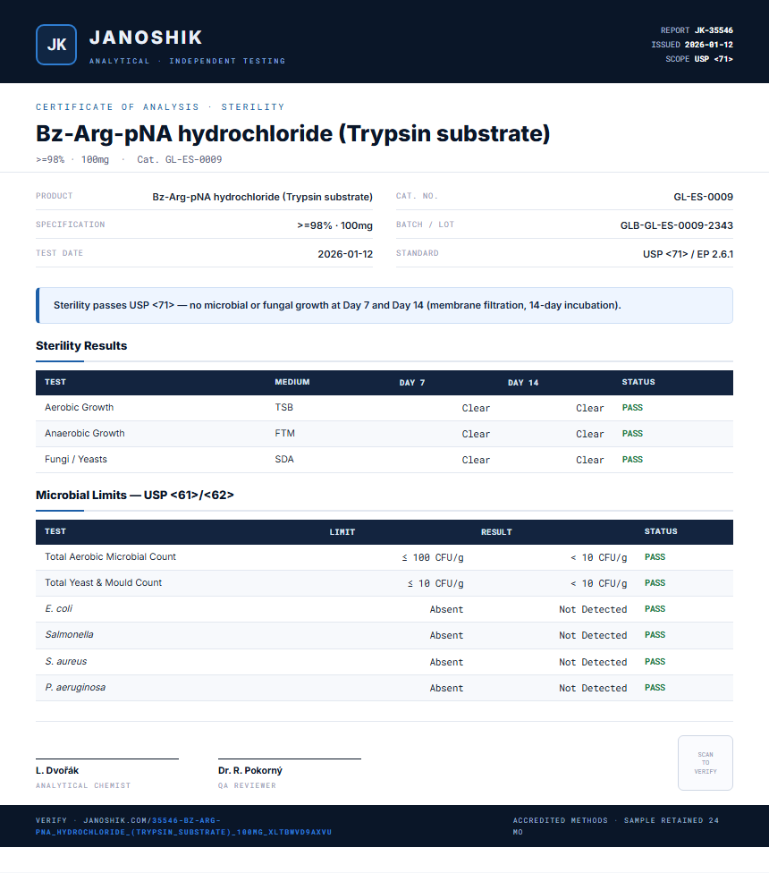 Bz-Arg-pNA hydrochloride (Trypsin substrate) Sterility report by Janoshik Analytical