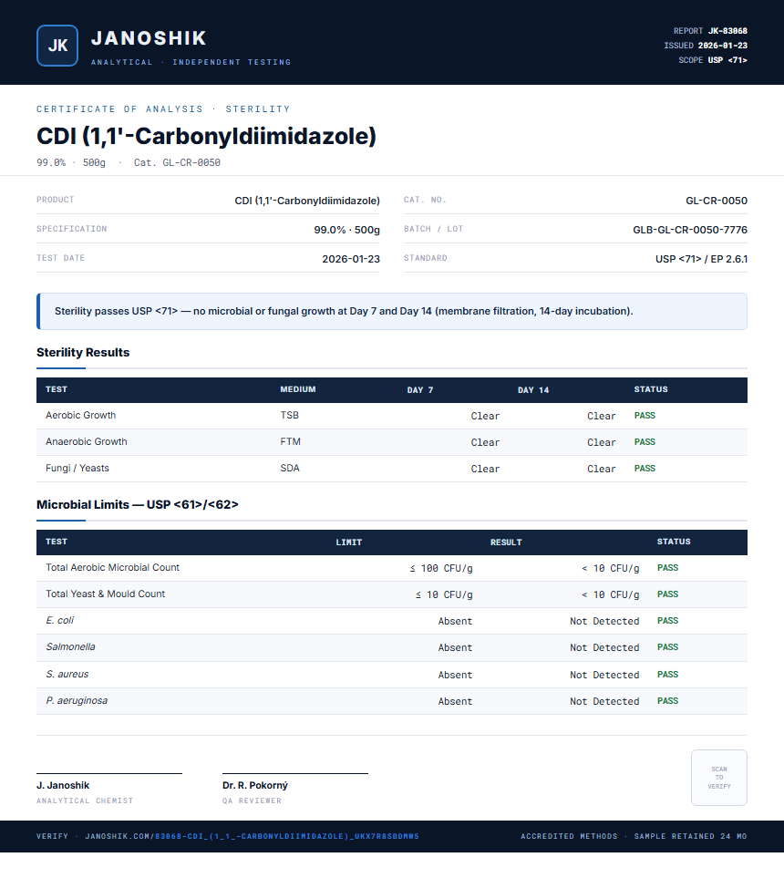 CDI (1,1'-Carbonyldiimidazole) Sterility report by Janoshik Analytical