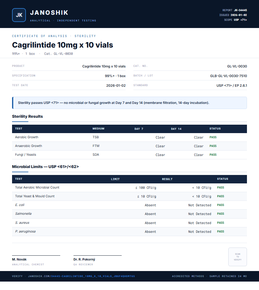 Cagrilintide 10mg x 10 vials Sterility report by Janoshik Analytical