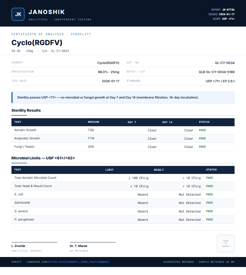 Cyclo(RGDFV) Sterility report by Janoshik Analytical
