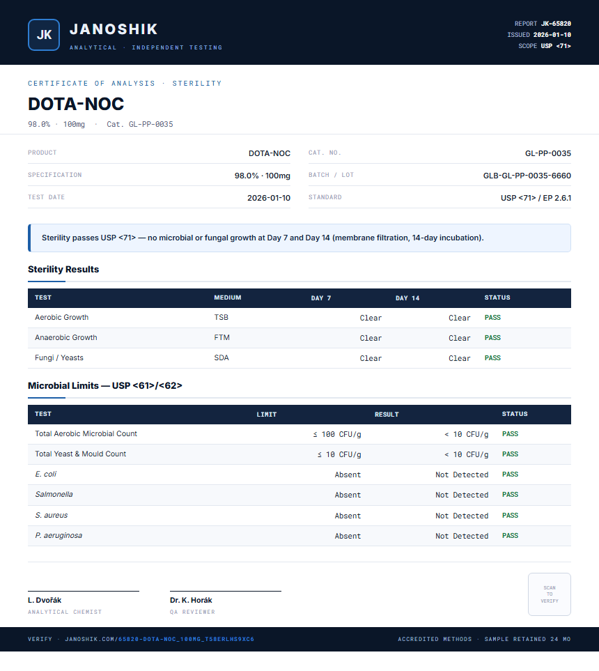 DOTA-NOC Sterility report by Janoshik Analytical
