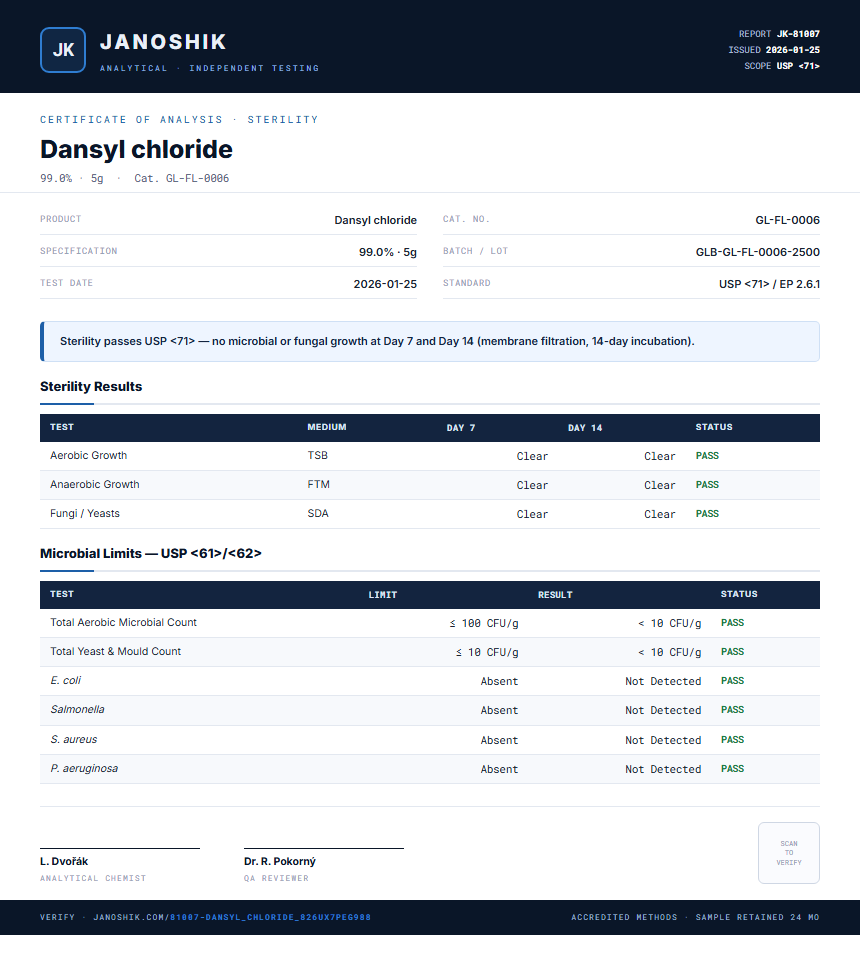 Dansyl chloride Sterility report by Janoshik Analytical