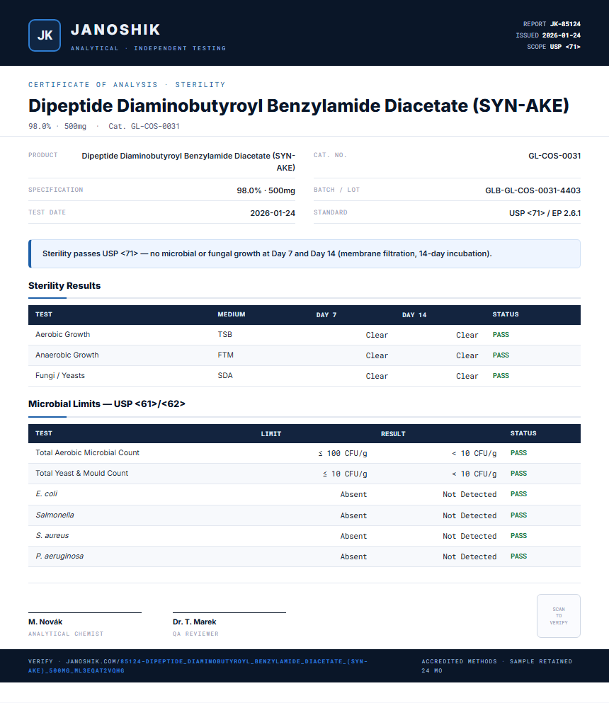 Dipeptide Diaminobutyroyl Benzylamide Diacetate (SYN-AKE) Sterility report by Janoshik Analytical