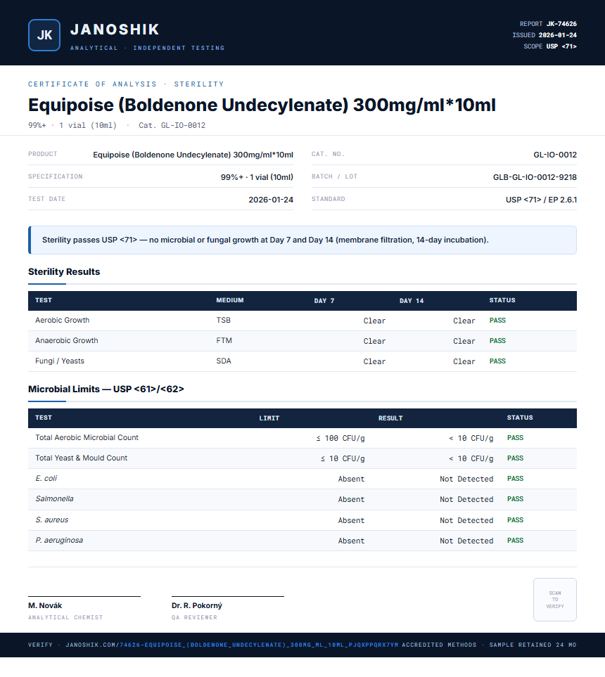 Equipoise (Boldenone Undecylenate) 300mg/ml*10ml Sterility report by Janoshik Analytical