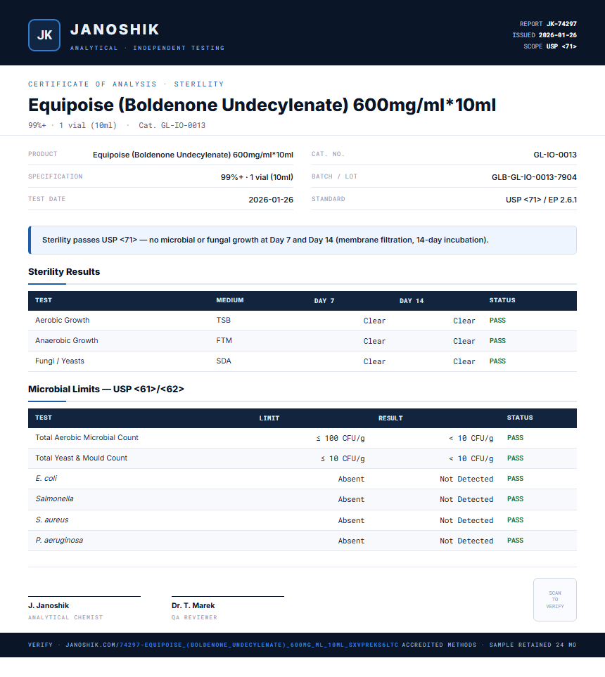 Equipoise (Boldenone Undecylenate) 600mg/ml*10ml Sterility report by Janoshik Analytical