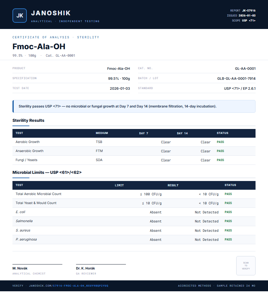 Fmoc-Ala-OH Sterility report by Janoshik Analytical