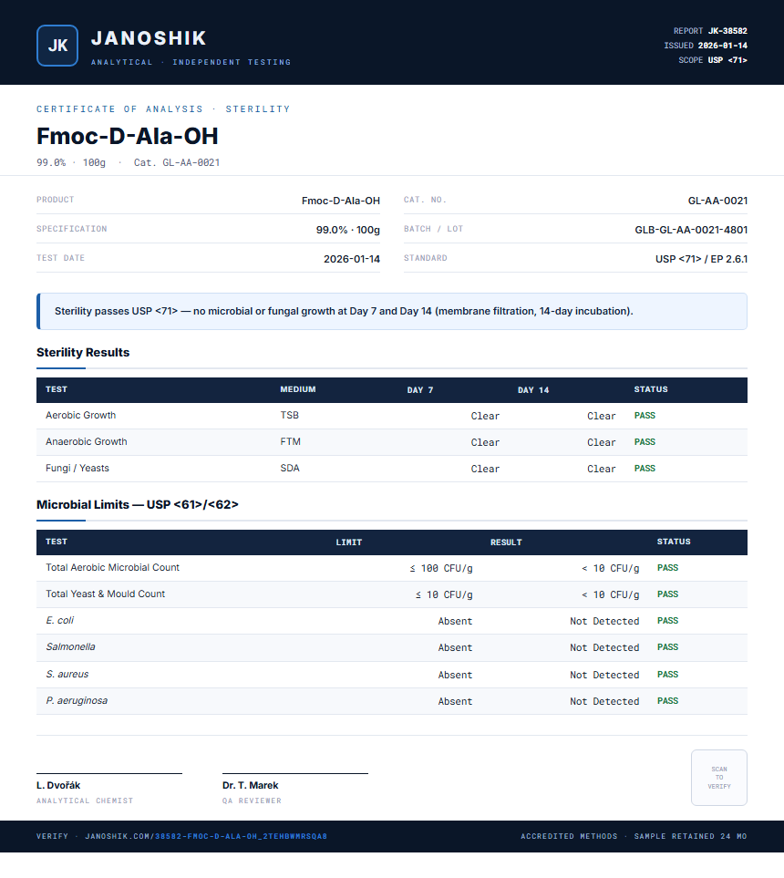 Fmoc-D-Ala-OH Sterility report by Janoshik Analytical