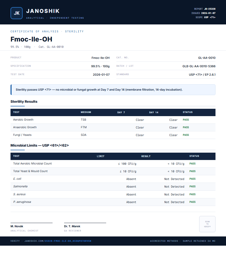 Fmoc-Ile-OH Sterility report by Janoshik Analytical
