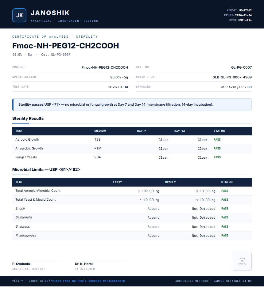 Fmoc-NH-PEG12-CH2COOH Sterility report by Janoshik Analytical