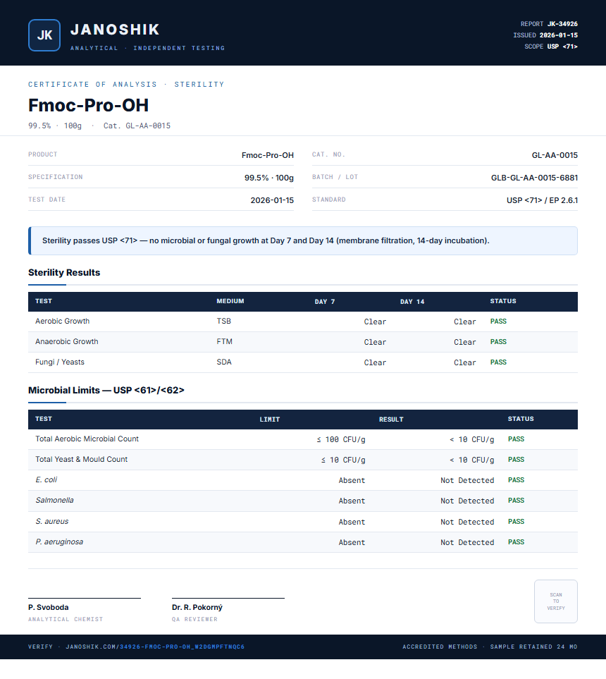 Fmoc-Pro-OH Sterility report by Janoshik Analytical